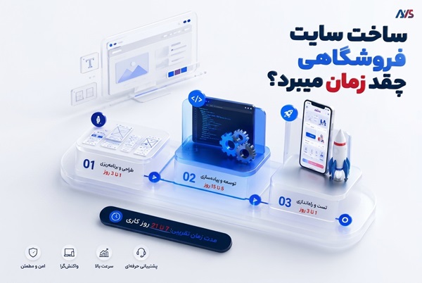 ساخت سایت فروشگاهی چقدر زمان میبرد؟ ساخت سایت فروشگاهی چقدر زمان میبرد؟
